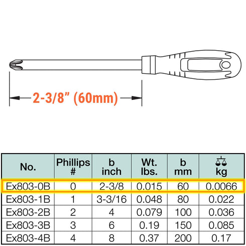 CS Unitec Screwdriver Phillips head Non-Sparking, Non-Magnetic, Corrosion Resistant Type 0 (2.5mm) x 2-3/8" Round Shank TUV Certified EX803-0B