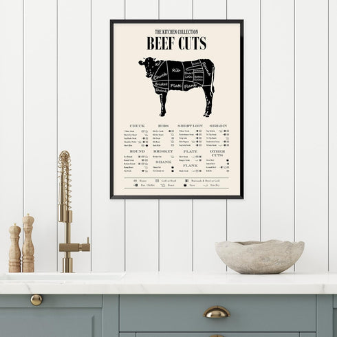 TMO2 Cuts of Meat Poster - Beef Cuts Chart - (11x14') Unframed