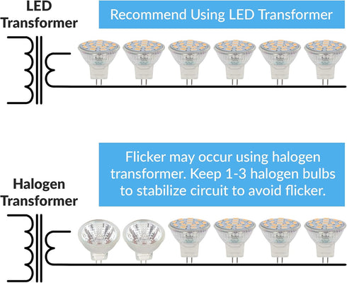 Simba Lighting LED MR11 Flood Light Bulbs - 4 Pack 12V 3W Halogen Replacement for Landscape, Accent, Track Lights