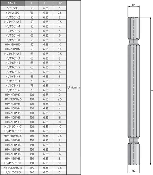 Utoolmart H5 Magnetic Hex Head Screwdriver Bits, 10Pcs S2 Power Tools, 1/4 Inch Hex Shank, 150mm Length