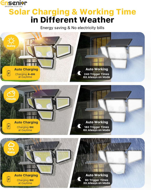 2600LM, IP65 279 4 4 270 2 Packs Ensenior Solar Lights Outdoor Motion Sensor Outdoor Light with Remote Control