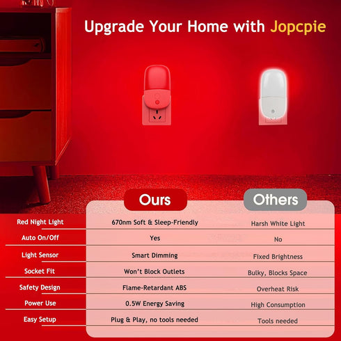 670nm 2 Pack Dimmable Red Light Night Light for Sleep Therapy, Auto On/Off Night Light with Dusk to Dawn Sensor, LED