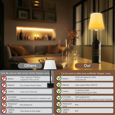Dimmable 3 (2, Unique New Wireless Wine Bottle Lamp Rechargeable Color&RGB LED Bottle Lights for Liquor & Wine Bottles