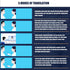 Language Translator Earbuds, Noise Canceling Bluetooth Device, 84 Languages, 5 Modes Translator Headset with Charging
