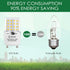 GU24 LED Bulb,15W GU24 LED TwistLock Bulbs Non-Dimmable GU24 LED Ceiling Light Bulb,120 Watt Equivalent 1200lm 5000K Daylight, Squat GU24 LED Light Bulbs Replacing CFL two prong light bulb,4-Pack by LDSZM