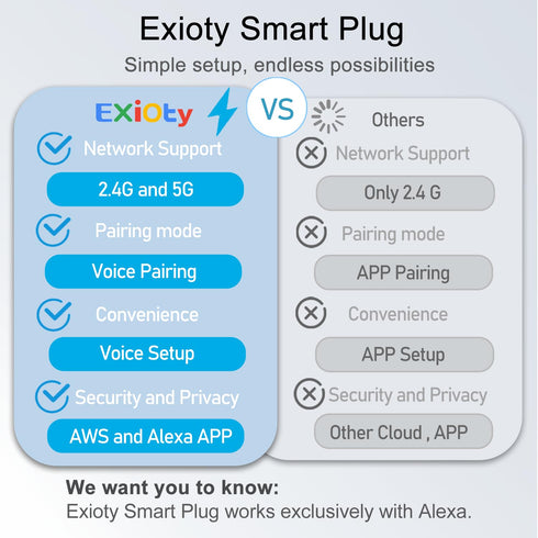 Smart Plug, Works with Alexa Only, Simple Setup with One Voice Command, Voice Control, Remote Control, Timer & Schedule & Group Controller, Bluetooth Mesh Outlet, Alexa Echo Required 4 Pack