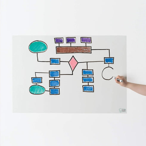 Think Board 2’x3’ Whiteboard Wall Sticker - Self-Adhesive Peel & Stick Decal for Home, Office & Dorms
