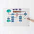 Think Board 2’x3’ Whiteboard Wall Sticker - Self-Adhesive Peel & Stick Decal for Home, Office & Dorms