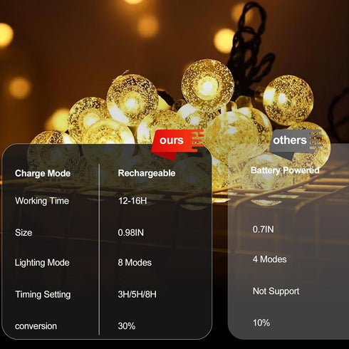 SeaShine 13ft 20LEDs IP65 Rechargeable Battery Operated String Lights - Crystal Globe String Lights, Waterproof Battery