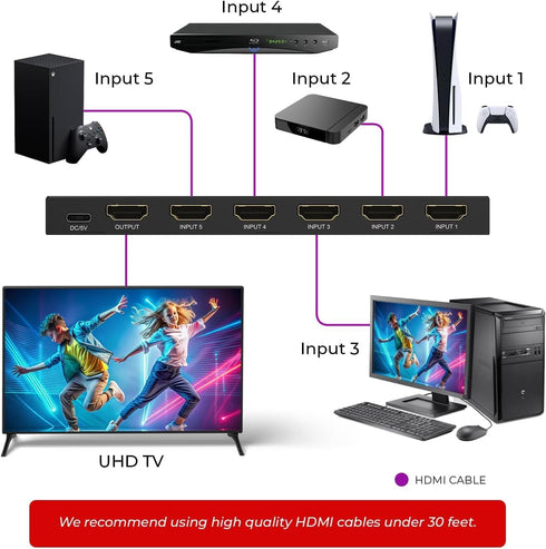 OREI 4K 5 1 4K@60hz Dolby, 3D 18Gbps PS5/4, HDMI Switch in Out HDMI Switch with Remote with HDR, DTS & - Switcher