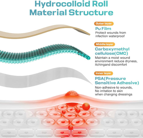 (2in*16ft) Hydrocolloid Roll for Wound Care, Medical-Grade Hydrocolloid Patch Bandages with Self-Adhesive, Cut-to-Size