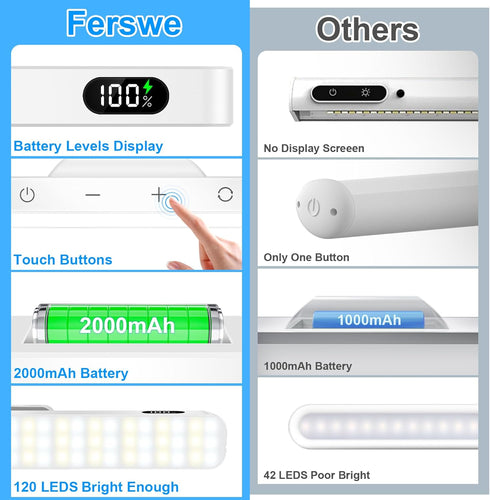 3W 3 120 Closet, Ferswe Rechargeable Light Bar, Touch Adjustable Colors, LED Mirror Lights, Magnetic for Cabinets