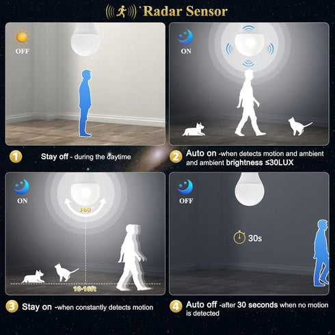 DiCUNO Radar Motion Sensor Light Bulbs, 12W (100W Equivalent), Daylight White 5000K, 1100 LM, A19 E26, 2-Pack