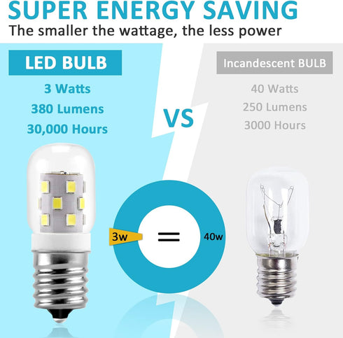 E17 LED Bulb Microwave Oven Light 8206232A Super Power Saving Multiple Purpose Appliance Bulb-3W(Equal to 40W Incandescent) 380LM 6000K Daylight White-4 Packs by MIFLUS