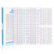 4PCS Breadboards Kit, 2PCS 830 Point and 2PCS 400 Point Solderless Breadboards for Proto Shield