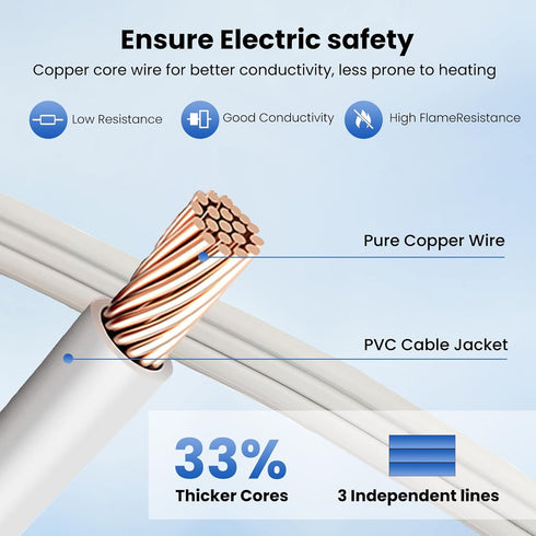 YOJOE Indoor Extension Cord, 3 Prong Grounded 13A Power Cord, 16 Gauge Heavy Duty 12 ft White