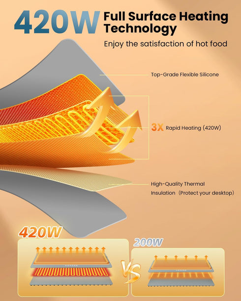 Zeltri 36''X16'' 4 5 Food Warmer Mat Plug and Play-Extra Large Rapid Full Surface Heating, Level Temp, Hour Timer