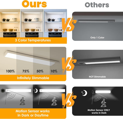 15.7 inch 3 Dimmable Closet Counter 5-Pack Motion Sensor Under Cabinet Light, Color Temperature Rechargeable Magnetic