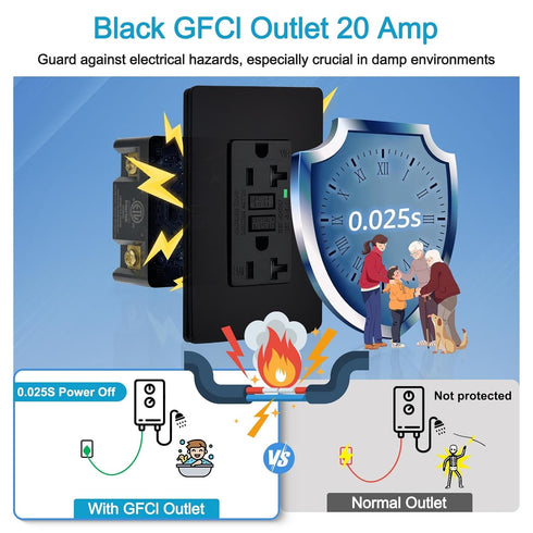 Black GFCI Outlet 20 Amp, GFCI Outlet Receptacle with LED Indicator, 20 Amp 125 Volt Wallplate and Screws Included ETL