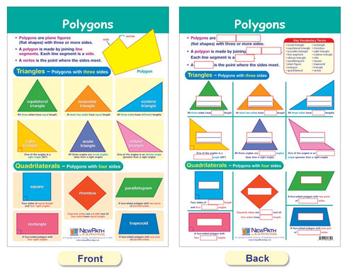 NewPath Learning Math Bulletin Board Chart Set, Shapes & Figures, Set of 6