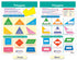 NewPath Learning Math Bulletin Board Chart Set, Shapes & Figures, Set of 6