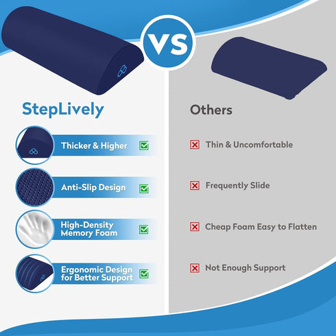 Ergonomic Foot Rest Pillow for Under Desk, Anti-Fatigue Support for Office Chair, Car Seat, Gaming Chair - Blue