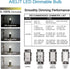 E26 LED Globe Bulb Dimmable, 2W (25-Watt Equivalent), Natural White 4000K, A15/A50 LED Edison Light Bulbs, 6-Pack