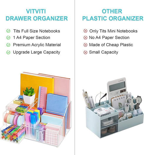 VITVITI Acrylic Desk Organizer, Clear Multifunctional Pencil Holder with Drawer, 8 Compartment Storage