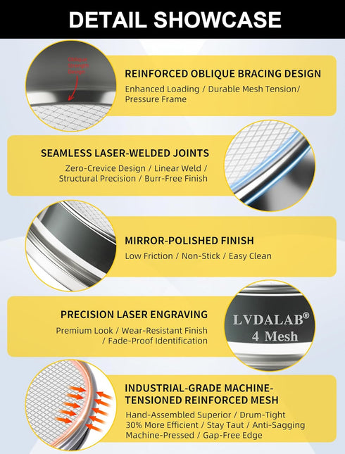 LVDALAB 304 70 Mesh(0.25mm) 4inch(10cm) All Stainless Steel Mesh Lab Sieve, Aperture Test Sieve, Standard Analysis