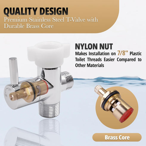 2 Sets, Handheld Bidet Sprayer Kit for Toilet Adjustable Water Pressure, Stainless Steel Jet Spray Kit with Bidet Hose