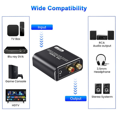 192kHz 3.5mm Digital to Analog Audio Converter, DAC Digital Coaxial and Optical Toslink to Analog Jack Adapter and RCA