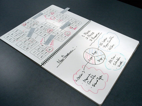 nu board A3 Size (16.7 x 12.2 inch) USA Edition Whiteboard Notebook - Dry Erase Notebook