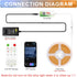 MALIIGAZA Dimmer Lights,17-Key 5-24V LED Light Controller, RF WiFi Smart Remote for Single Color LED Strip Bluetooth