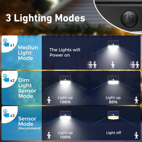 2 Packs 3 Peasur Solar Outdoor Lights Motion Sensor Solar Security Lights Waterproof with Lighting Modes Solar Powered