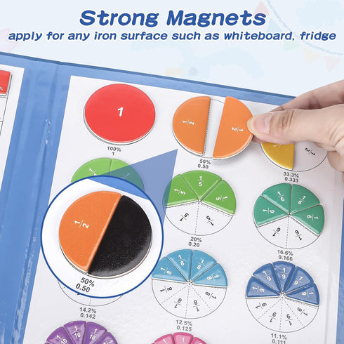Ralout Magnetic Fraction Educational Puzzle, Magnetic Fraction Tiles and Circles, Elementary Fraction Manipulatives