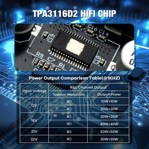 ZK-502T 100W 5.0 TPA3116D2 50Wx2, Hosyond Bluetooth Amplifier Board with Treble and Bass Control, Bluetooth AMP Board