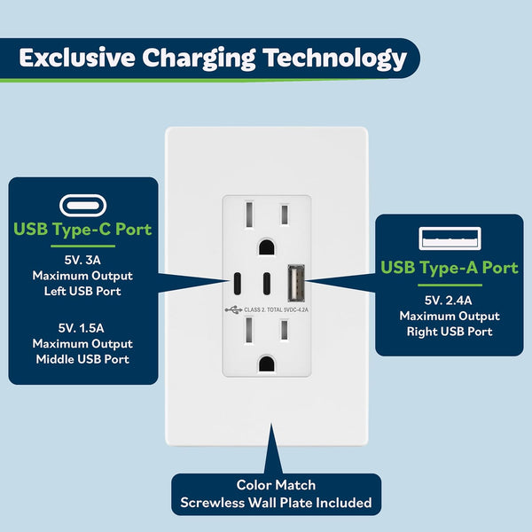 TOPGREENER 4.2A 21W 3-Port Type C USB Outlet, 15 Amp Receptacle Plug, Charging Power Outlet with Dual Type C&A Ports, Compatible with iPhone 15 Series & More, UL Listed, TU21542AC2-WSID, White