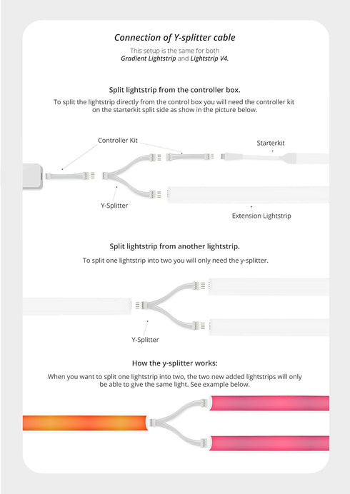 Extension Cable for Philips Hue Lightstrip V4 Lighting - LED Strip - White (extension 0.16ft, 2 pcs)