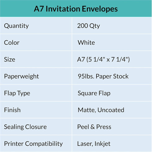 Supla 150 Pcs A7 Invitation Envelopes, White, Peel & Seal, 5 1/4 x 7 1/4, 95lbs Paper Stock
