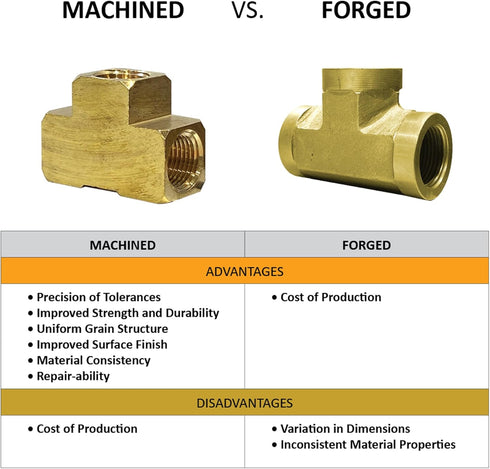 Brass Fitting 7pcs, 1/2" X 3/8" NPT Kit, Reducing Adapter, Hex Nipple, Reducing Hex Bushing
