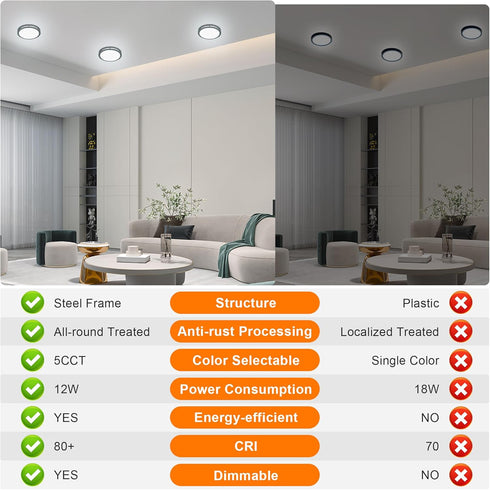 7.5 Inch 7.5 2700K/3000K/3500K/4000K/5000K 12W Round Black Ceiling Light Fixture for Living Room - Black LED Flush