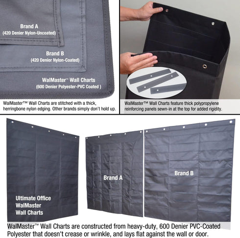 Ultimate Office WalMaster Heavy Duty 20-Pocket Wall Chart Filing System with Label Holders & 36 PocketFiles for