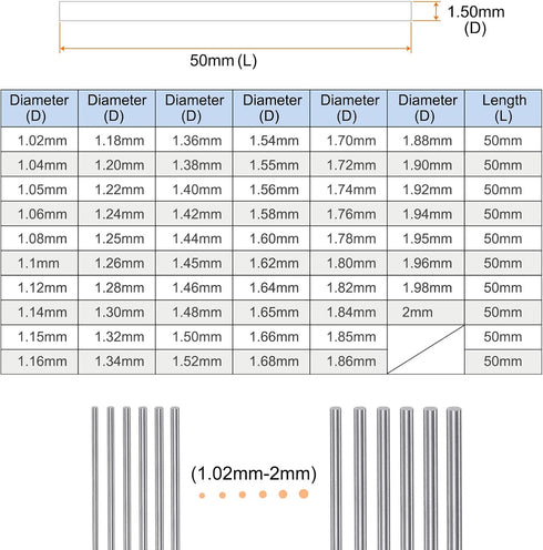 2pcs 0.0591" Pin Gage, 1.50mm Diameter, Class X Plug Gage Pin, Bearing Steel, Metric Tolerance 0.001mm Go No-Go