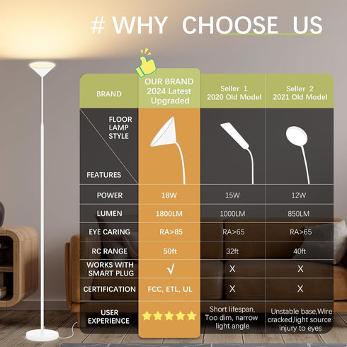 18W 2700K-6500K mukuxin LED Floor Lamp, Floor Lamp with Remote & Touch Control, Adjustable Eye Caring Standing Light
