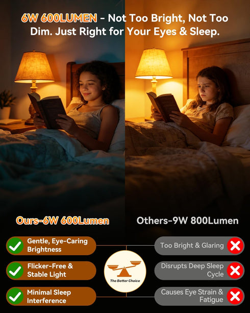 Neporal 1800K Bulbs 8PK, 99.96% Bulbs A15 6W 40W E26 Amber Sleep Light Blue Blocking Soft Warm Light for Melatonin