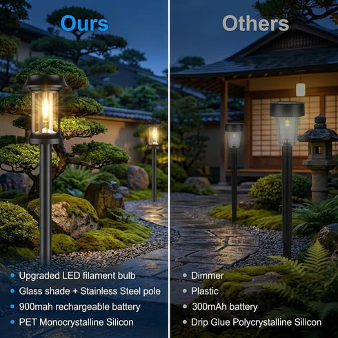 8 Pack Eyrosa Solar Pathway Lights, Glass Solar Lights Outdoor, Solar Stake Lights Landscape Lighting for Outside Path