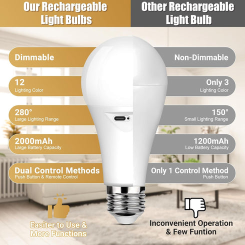 Yochoice Bulb Dimmable A19 Bulb 9 3 Bulb Non-Hardwired2 Pack Rechargeable Battery Operated Light with Remote Control