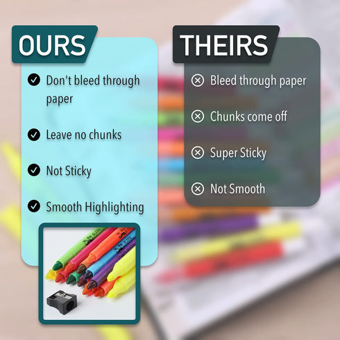Mr. Pen Highlighters, Gel Highlighter - Pack of 12, No Bleed Highlighter, Bible Highlighters, Assorted Colors