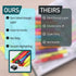 Mr. Pen Highlighters, Gel Highlighter - Pack of 12, No Bleed Highlighter, Bible Highlighters, Assorted Colors