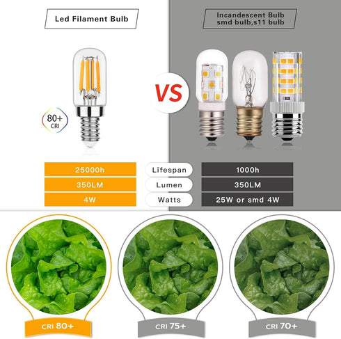 Dimmable Salt Lamp Bulbs E12 LED Night Light Bulbs 40 Watt Equivalent 4W, 2200K Warm White, 350LM, 2 Pack